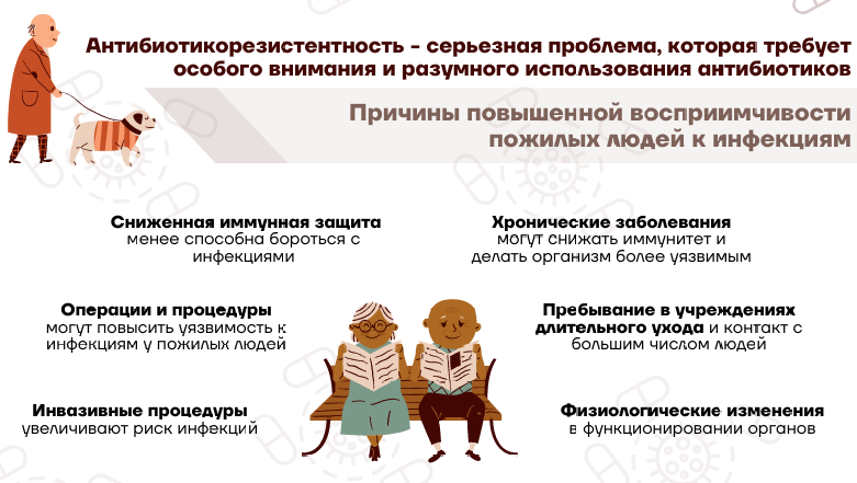 Антибиотикорезистентность